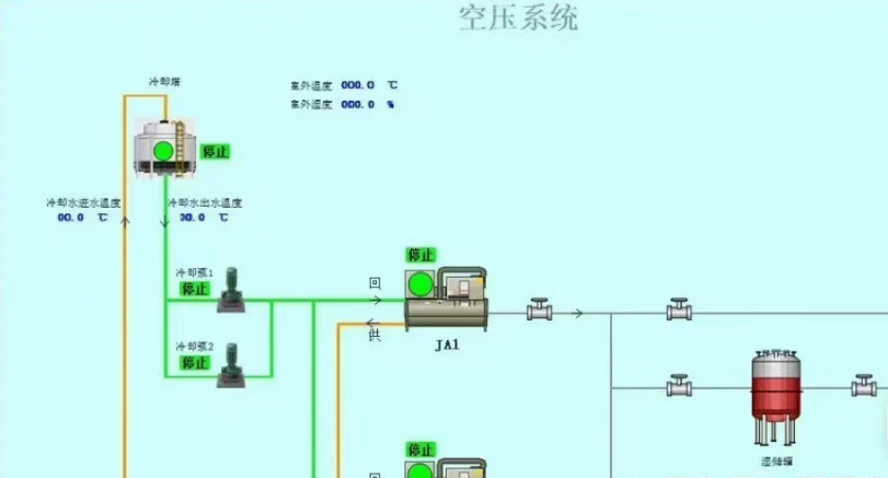 西门子S7-1500暖通空调冷水机组PLC程序案例