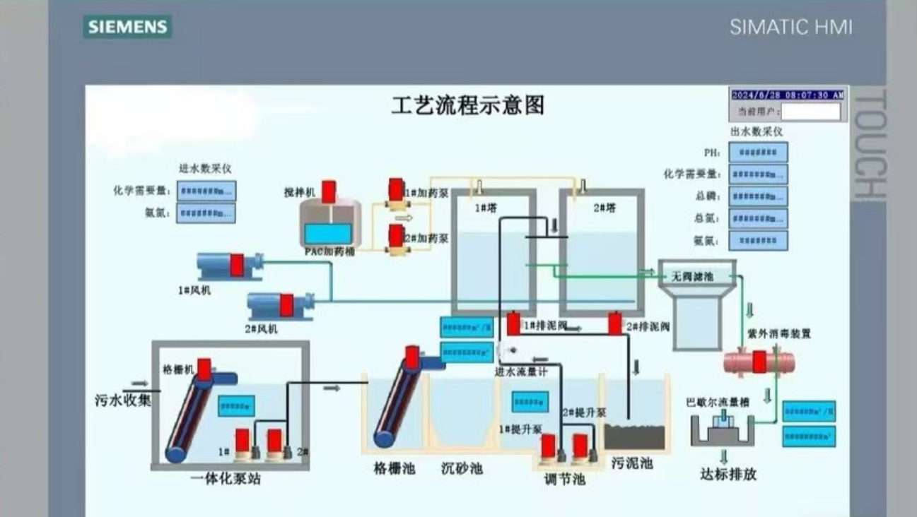 新！西门子1200污水处理实战项目，PLC程序+触摸屏程序+CAD电气原理图