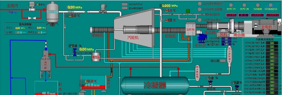 西门子S71516博途热力发电厂汽轮机控制系统+Plc程序+EPLAN图纸+Wincc